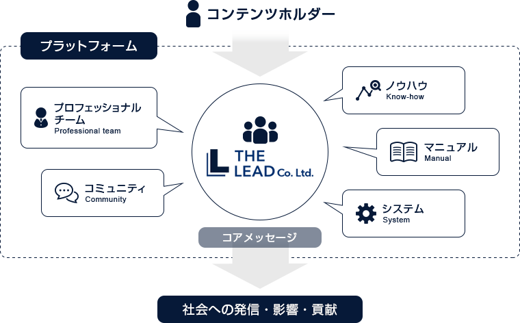 ザ・リードのミッション図解